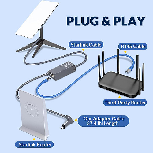 Сетевий адаптер No Brand Ethernet Adapter Starlink Gen 2 (2828364961)