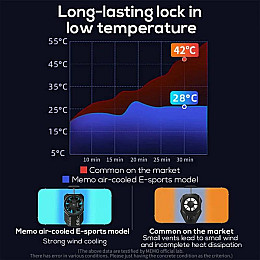 Кулер для телефона и планшета MEMO FLA2 104 мм Black (18528-hbr)