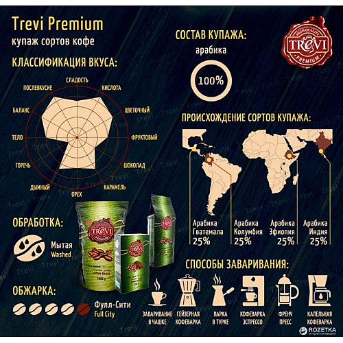 Кофе в Зернах Trevi Premium 1кг х 10 шт