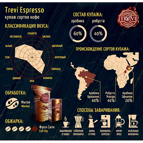 Кофе в Зернах Trevi Espresso 60% Арабика 40% Робуста 1кг х 10 шт