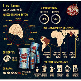 Кава мелена Trevi Crema 50% Арабіки 50% Робусти 250 гр х 12 шт