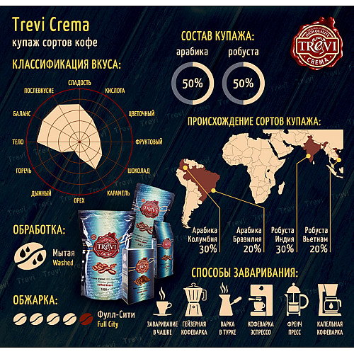 Кофе молотый Trevi Crema 50% Арабики 50% Робусты 250 гр х 12 шт