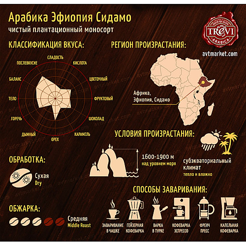 Кофе в Зернах Trevi Арабика Эфиопия Сидамо 1кг