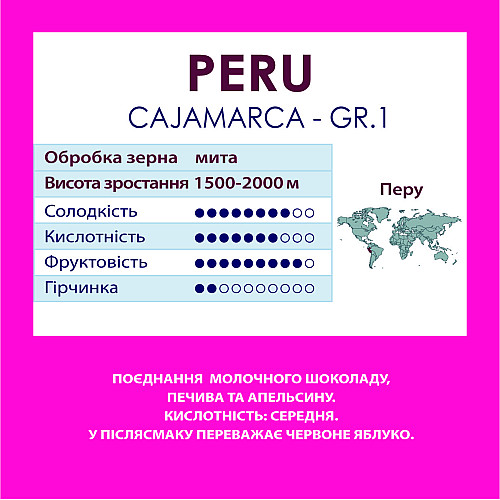 Кава в зернах Standard Coffee Перу Кахамарка грейд 1 500 г