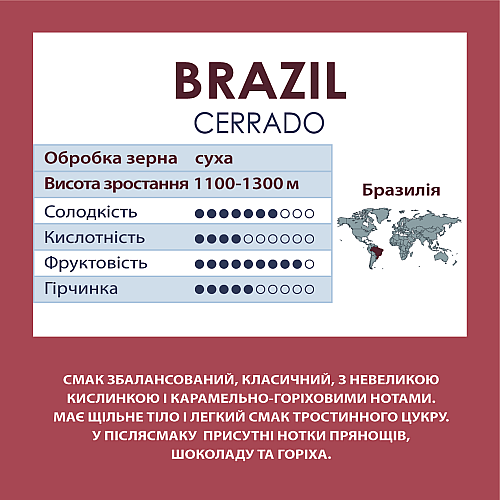 Кава мелена Standard Coffee Бразилія Черрадо 100% арабіка 1 кг