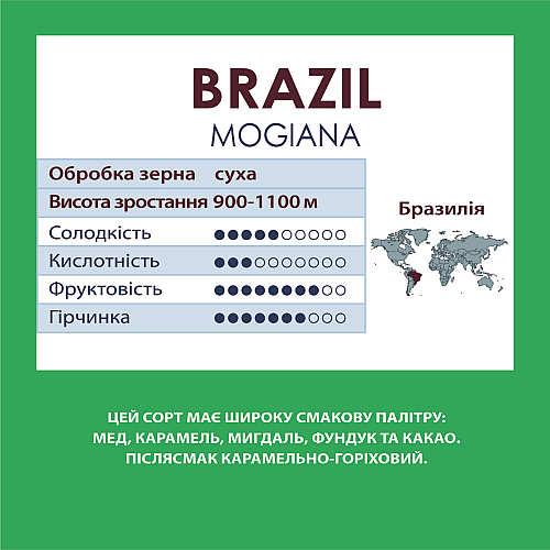 Кава в зернах Standard Coffee Бразилія Моджіана 100% арабіка 1 кг