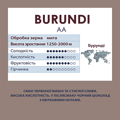 Кава мелена Standard Coffee Бурунді АА 100% арабіка 1 кг