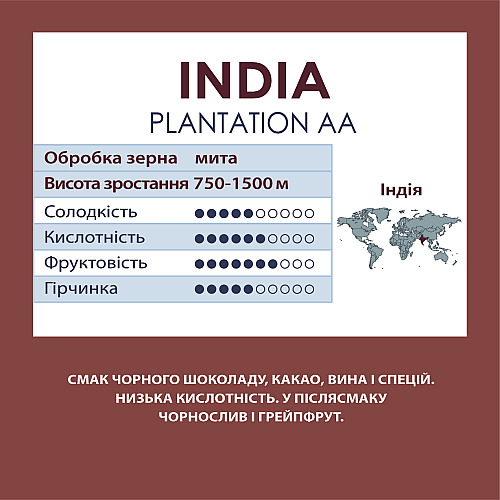Кава в зернах Standard Coffee Індія Плантейшн АА 100% арабіка 1 кг