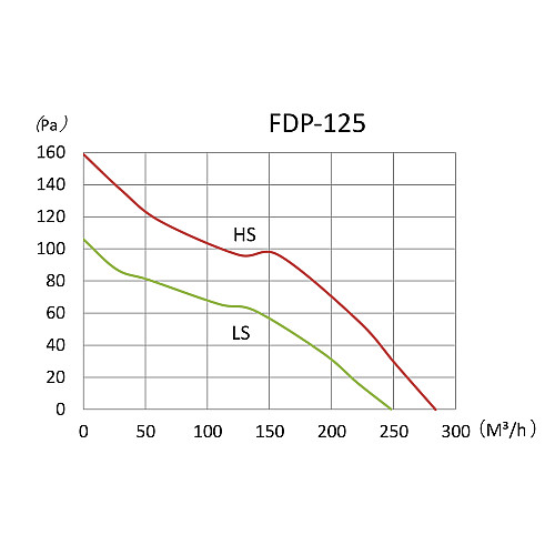 Канальний вентилятор Binetti FDP-125 (71360)