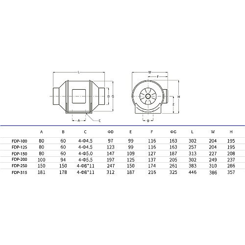 Канальный вентилятор Binetti FDP-200 (71362)