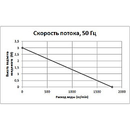 Дренажный насос DIGITAL PSB1018 RS1018 (74332)