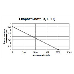 Дренажный насос DIGITAL PSB1018 RS1018 (74332)