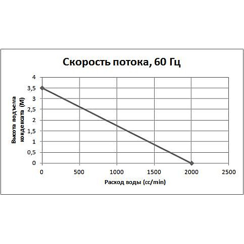 Дренажный насос DIGITAL PSB1018 RS1018 (74332)