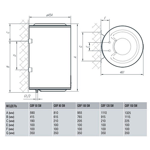 Водонагреватель Gorenje GBF 80 SMV9 (GBF 80) (6226312)