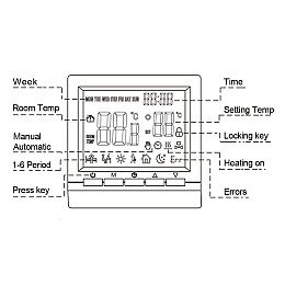 Термостат для газового котла комнатный Minco Heat ME83 (100441)