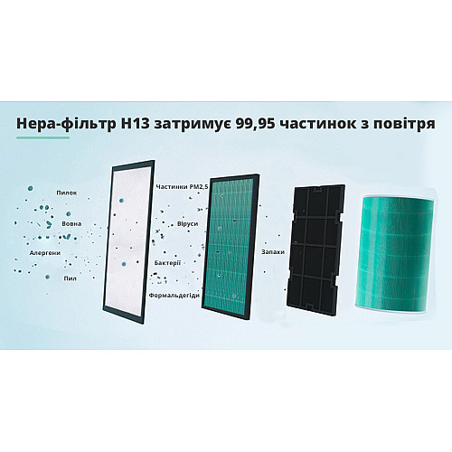 Очищувач повітря SBTR Air Purifier 2C з функцією кварцювання (AP2C-UV)