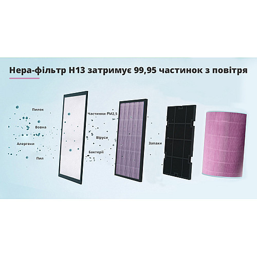 Очиститель воздуха SBTR Air Purifier 2Н с функцией кварцевания (AP2Н-UV)