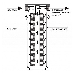 Колба механічної очистки Ecosoft BB20 1