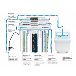 Фільтр зворотного осмосу Ecosoft Standard з насосом MO550PECOSTD