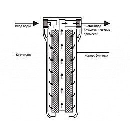 Фільтр механічного очищення Ecosoft 3/4'
