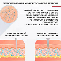 Дермапен Dr. Pen 6 Режимів + 4 Насадки Електричний Мезороллер М8 Сірий (402)