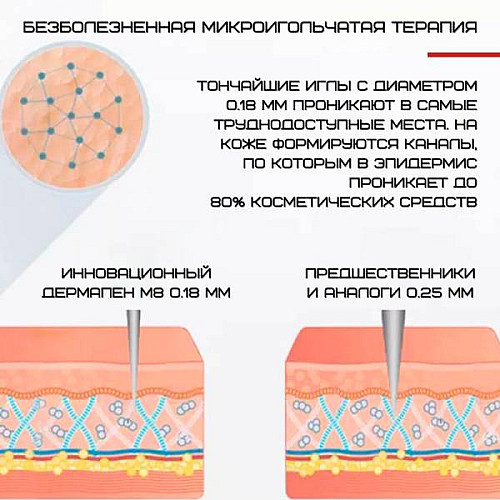 Дермапен Dr. Pen 6 Режимов + 4 Насадки Электрический Мезороллер М8 Серый (402)