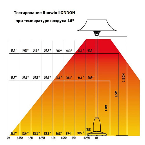 Уличный обогреватель Runwin LONDON