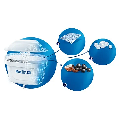 Набор картриджей Brita MAXTRAplus 3+1 шт.