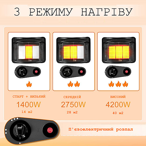 Обігрівач газовий Panven з керамічним картриджем 4,2 кВт (LQ-H002)