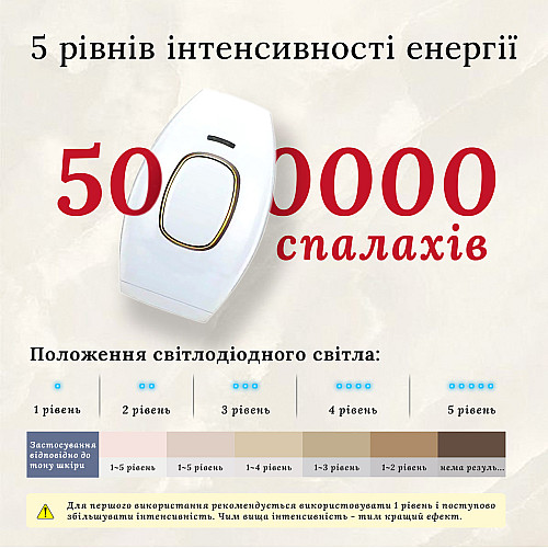 Фотоэпилятор SBT group Intense Pulse Light White IPL109