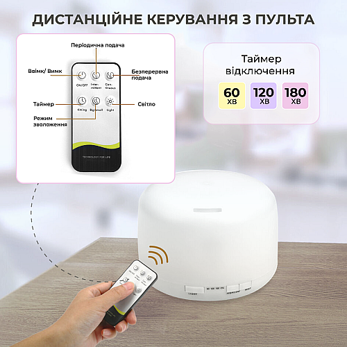 Увлажнитель воздуха SBT group 500 мл с LED-подсветкой на 2 цвета и пультом