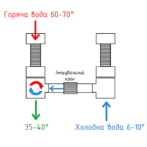 Комплект підключення бойлера водонагрівача Kvant Labaratory 2.1 Vertigo ECO Boiler Series 1/2"