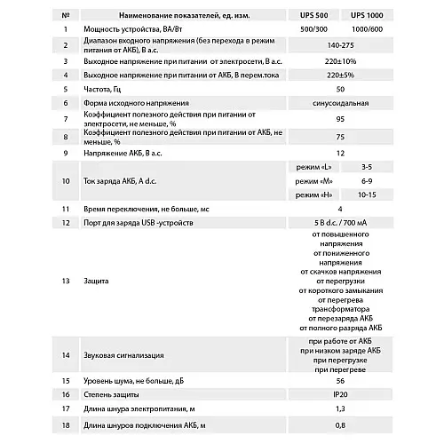 Джерело безперебійного живлення Aruna UPS 1000 10146