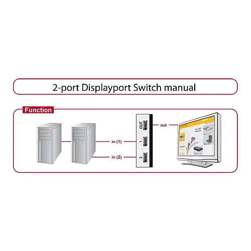 Перехідник моніторний Delock DisplayPort 2x1 (Switch) v1.4 8K@30Hz ручний сірий (70.08.7668)