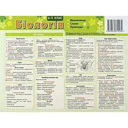 Картонка-подсказка ZIRKA Биология 6-11 кл. 66445