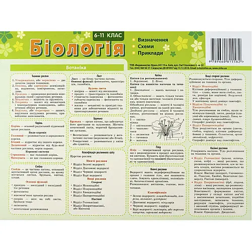Картонка-подсказка ZIRKA Биология 6-11 кл. 66445