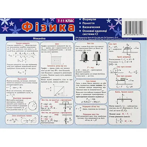 Картонка-подсказка ZIRKA Физика 7-11 кл 66446