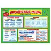 Плакат навчальний Мовна скарбничка Ранок 10104234 українською мовою