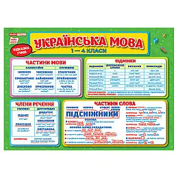Плакат навчальний Мовна скарбничка Ранок 10104234 українською мовою