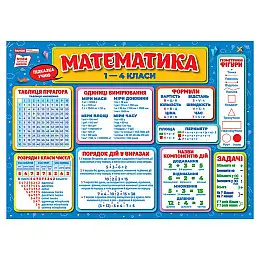 Коврик-подсказка Математика 1-4 класс Ранок 10104249У на украинском языке
