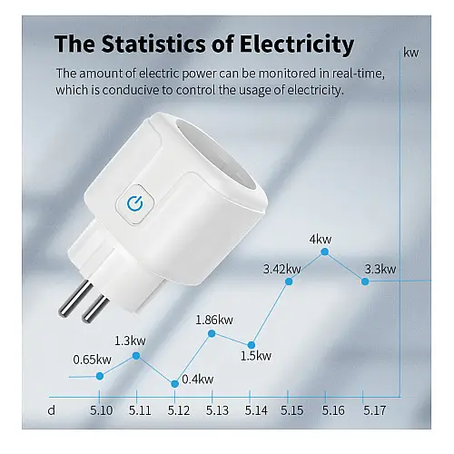 Умна розетка Tuya Smart WiFi Head 20А 80286320