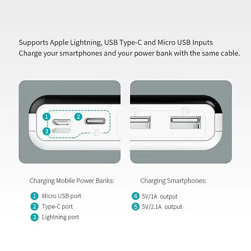 УМБ Power Bank Romoss LT20 20000mAh повербанк з екраном White (11240-hbr)
