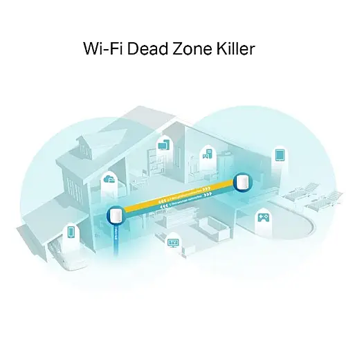 WiFi Mesh система TP-Link Deco X60 2-pack Білий