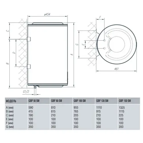 Водонагреватель Gorenje GBF 50 SMV9 (GBF 50) (6226311)