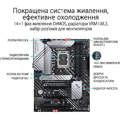Материнська плата Asus Prime Z690-P D4-CSM Socket 1700