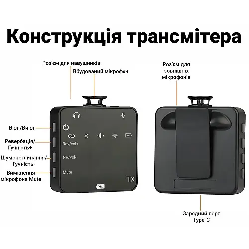 Беспроводная радиосистема с петличным микрофоном для камеры и смартфона Savetek GS-P19 2.4 ГГц