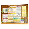Обучаючий килимок Англійська мова 1-4 ZIRKA 134168 А3