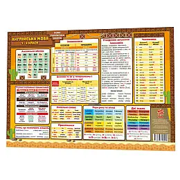 Обучаючий килимок Англійська мова 1-4 ZIRKA 134168 А3