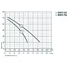 Дренажный насос Rudes DRP 5-550 6716
