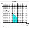 Насосная станция Rudes AUJET 100 7477
